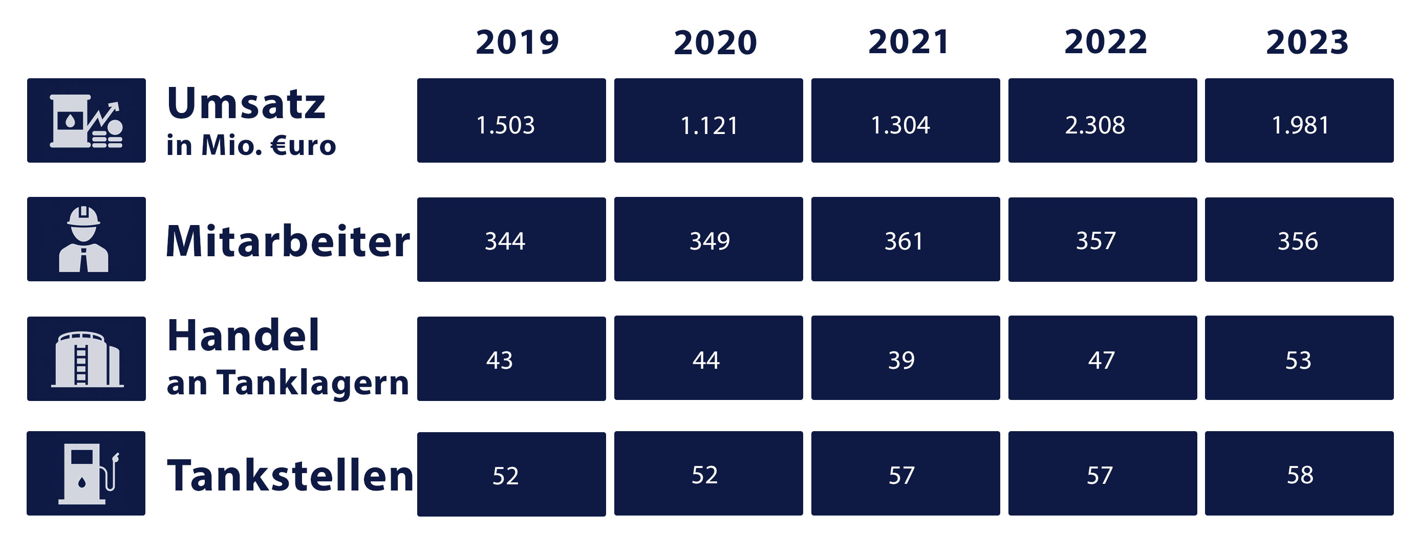 Keyfacts - OKTAN in Zahlen